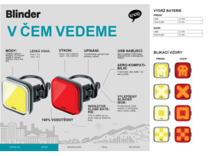 Sada světel KNOG Blinder Twinpack